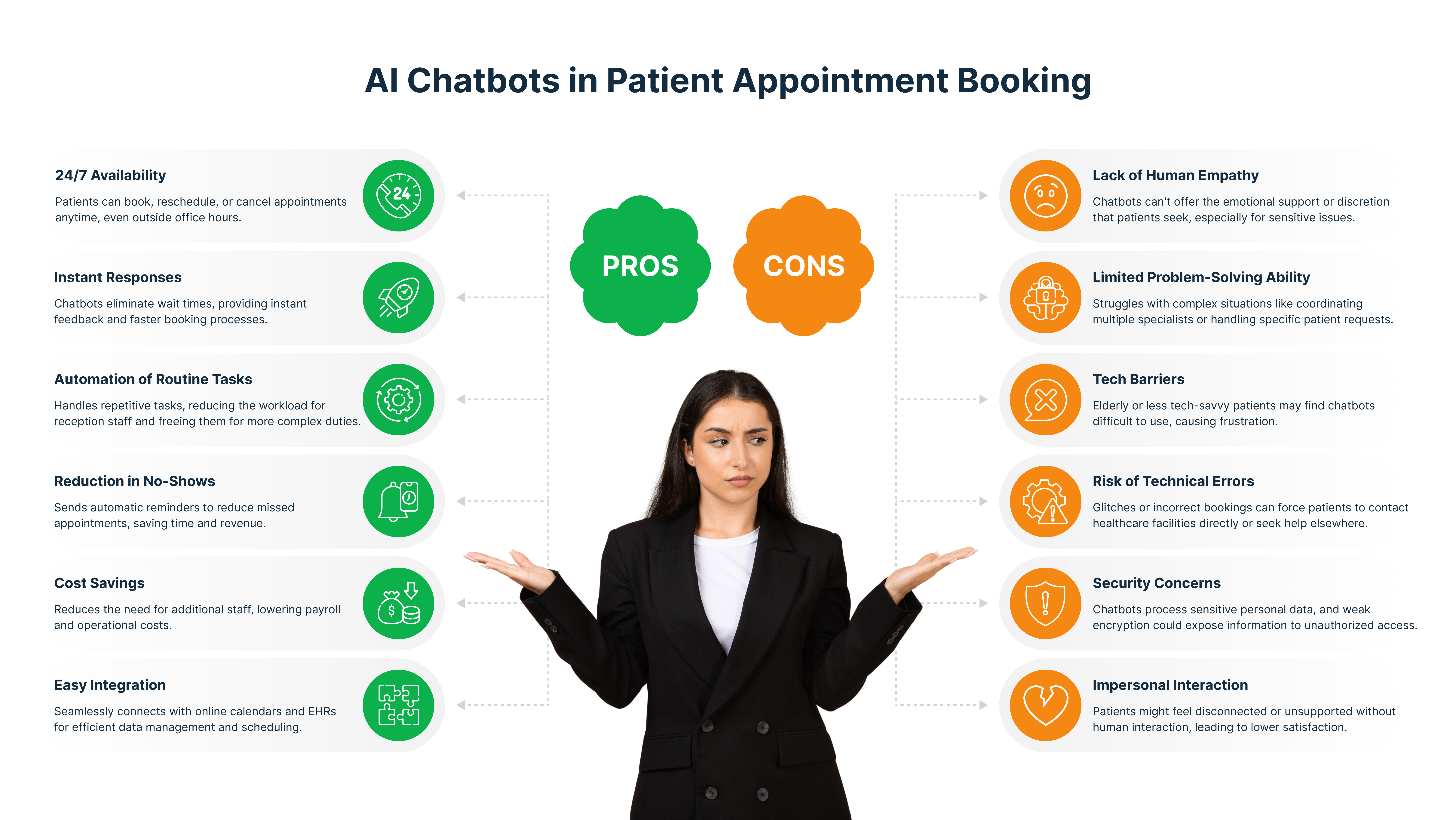 AI Chatbots in Patient Appointment Booking