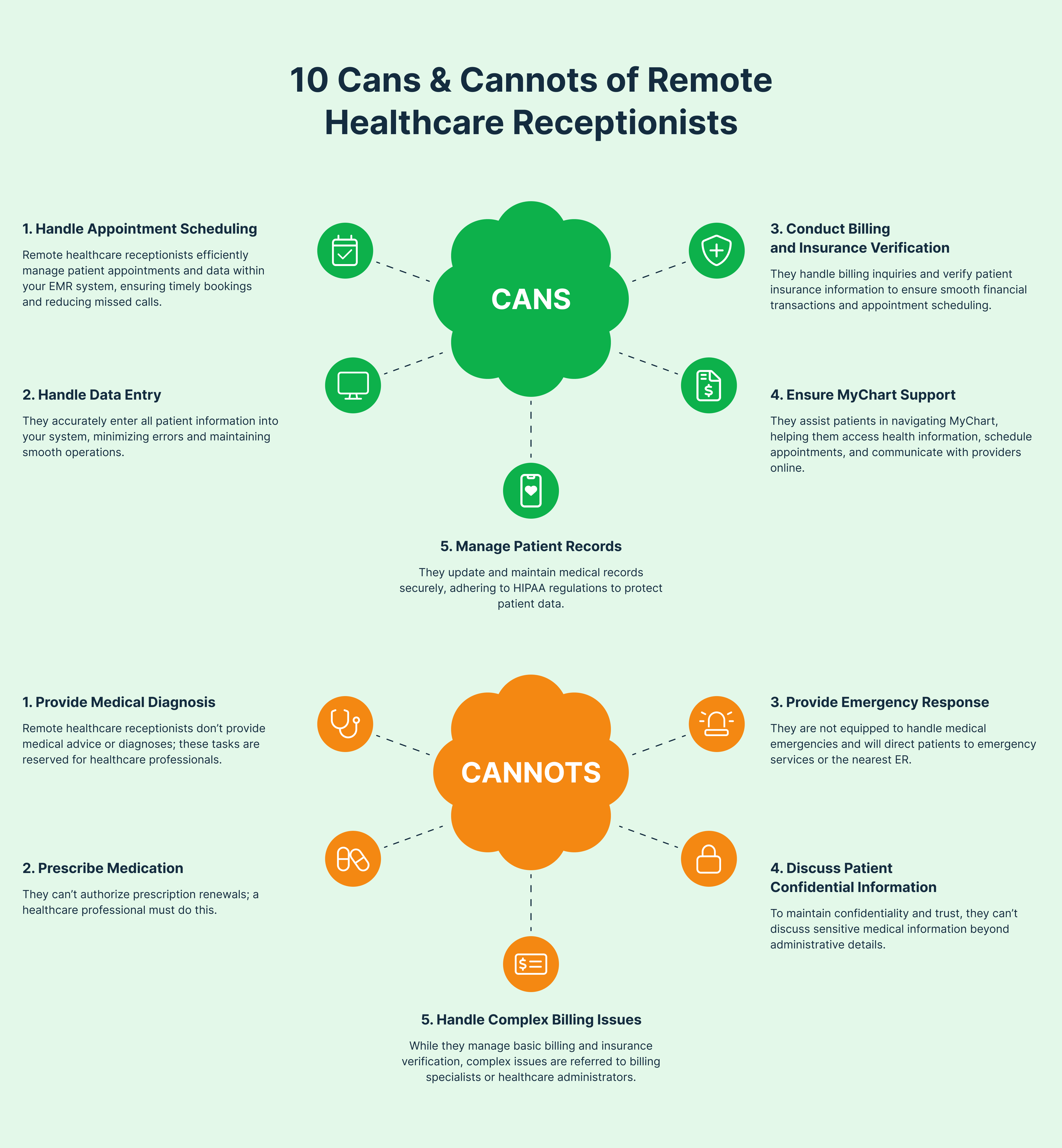 10 Things Remote Receptionists Can and Cannot Do